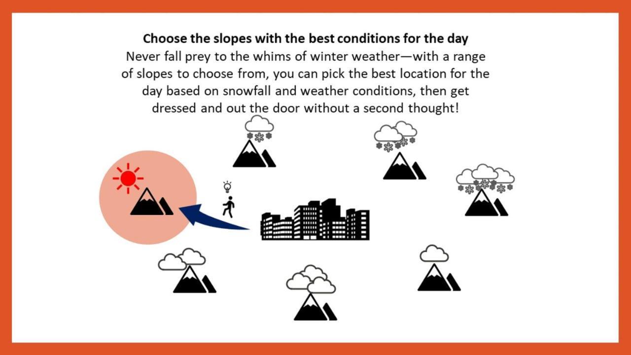 Omo7 Asahikawa By Hoshino Resorts Экстерьер фото Choose the slopes with the best conditions for the day